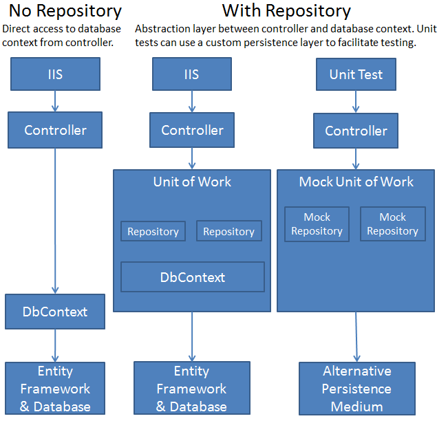 Repository_pattern_diagram